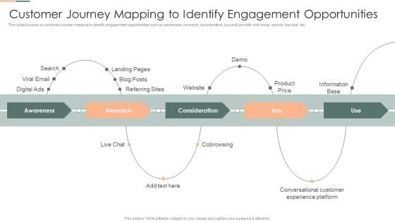 Customer Journey Mapping To Identify Engagement Opportunities Template PDF Customer Journey Mapping To Identify Engagement Opportunities Template PDF