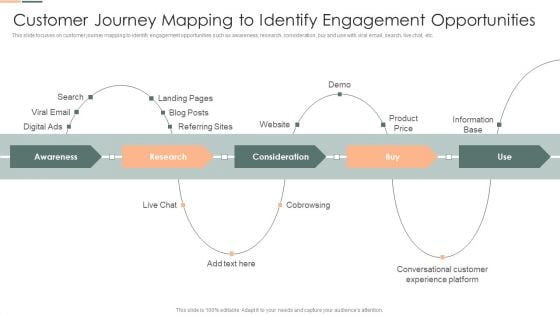 Customer Journey Mapping To Identify Engagement Opportunities Template PDF