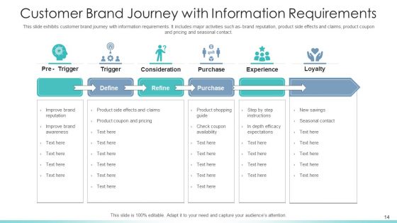 Customer Journey Mapping To Maximize Brand Experience Comparison Ppt PowerPoint Presentation Complete Deck With Slides