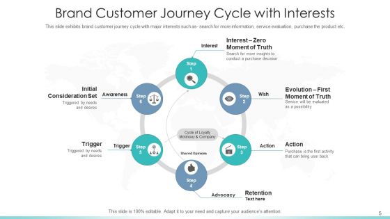 Customer Journey Mapping To Maximize Brand Experience Comparison Ppt PowerPoint Presentation Complete Deck With Slides