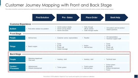 Customer Journey Mapping With Front And Back Stage Demonstration PDF