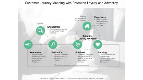 Customer Journey Mapping With Retention Loyalty And Advocacy Ppt PowerPoint Presentation Diagram Ppt