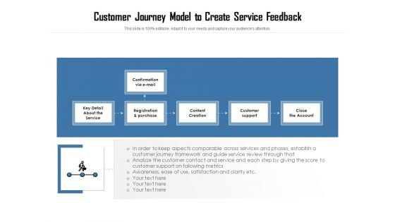 Customer Journey Model To Create Service Feedback Ppt PowerPoint Presentation Gallery Format PDF