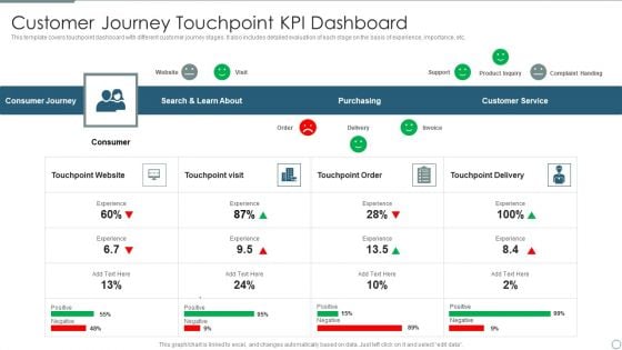 Customer Journey Touchpoint Kpi Dashboard Slides PDF