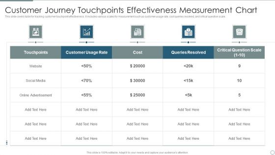 Customer Journey Touchpoints Effectiveness Measurement Chart Guidelines PDF