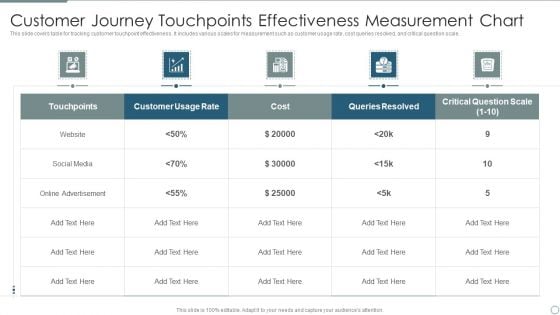 Customer Journey Touchpoints Effectiveness Measurement Chart Guidelines PDF Customer Journey Touchpoints Effectiveness Measurement Chart Guidelines PDF