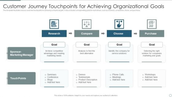 Customer Journey Touchpoints For Achieving Organizational Goals Background PDF