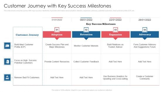 Customer Journey With Key Success Milestones Ppt Model Skills PDF