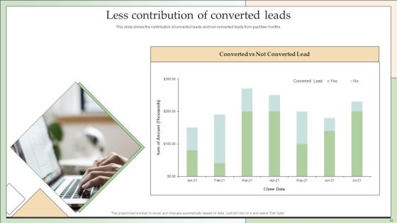 Customer Lead Development And Management Strategies Ppt PowerPoint Presentation Complete With Slides Slide10