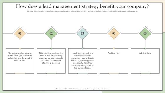 Customer Lead Development And Management Strategies Ppt PowerPoint Presentation Complete With Slides Slide14