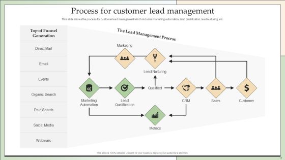 Customer Lead Development And Management Strategies Ppt PowerPoint Presentation Complete With Slides Slide17