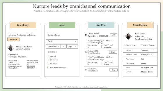 Customer Lead Development And Management Strategies Ppt PowerPoint Presentation Complete With Slides Slide18