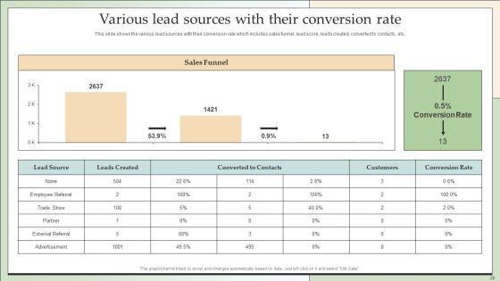 Customer Lead Development And Management Strategies Ppt PowerPoint Presentation Complete With Slides Slide20