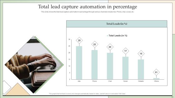 Customer Lead Development And Management Strategies Ppt PowerPoint Presentation Complete With Slides Slide24