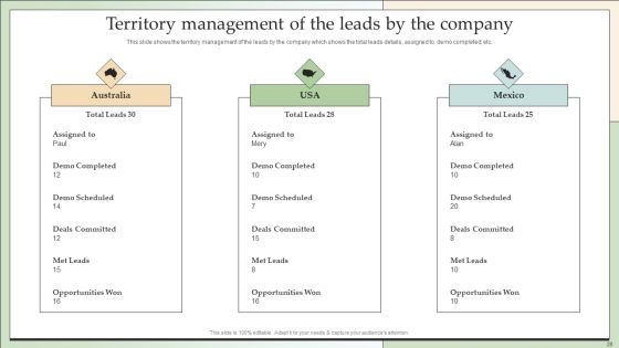 Customer Lead Development And Management Strategies Ppt PowerPoint Presentation Complete With Slides Slide28
