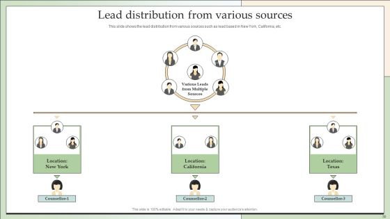 Customer Lead Development And Management Strategies Ppt PowerPoint Presentation Complete With Slides Slide30