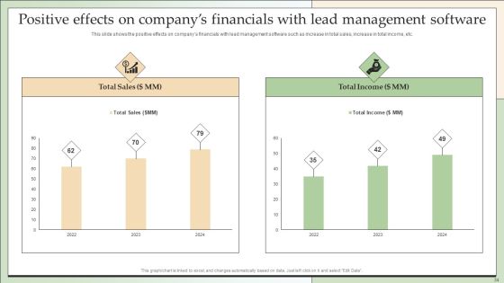 Customer Lead Development And Management Strategies Ppt PowerPoint Presentation Complete With Slides Slide34