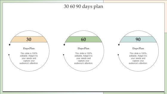 Customer Lead Development And Management Strategies Ppt PowerPoint Presentation Complete With Slides Slide48