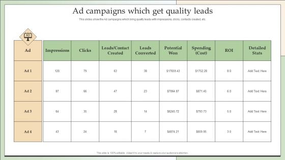 Customer Lead Development Management Strategies Ad Campaigns Which Get Quality Leads Summary PDF