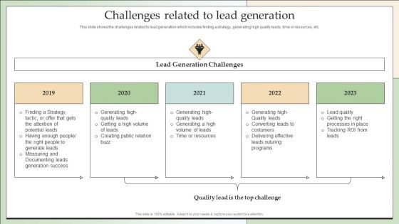 Customer Lead Development Management Strategies Challenges Related To Lead Generation Inspiration PDF