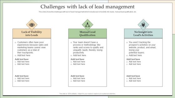 Customer Lead Development Management Strategies Challenges With Lack Of Lead Management Clipart PDF