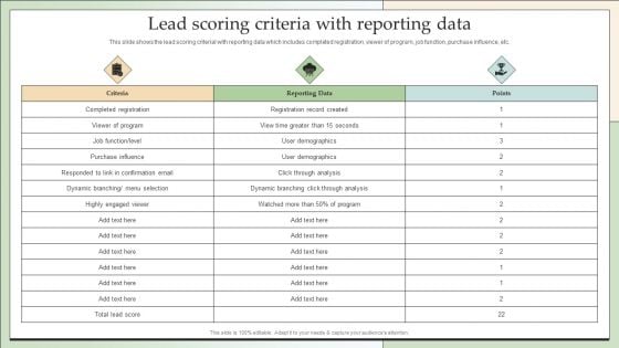 Customer Lead Development Management Strategies Lead Scoring Criteria With Reporting Data Ideas PDF