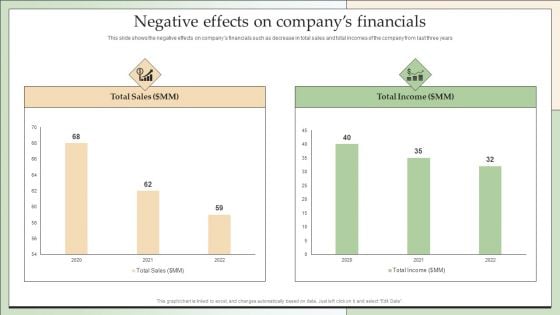 Customer Lead Development Management Strategies Negative Effects On Companys Financials Microsoft PDF