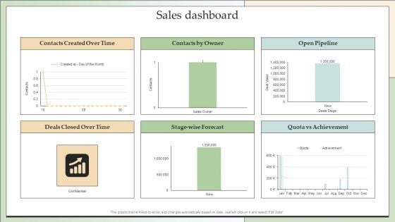 Customer Lead Development Management Strategies Sales Dashboard Sample PDF