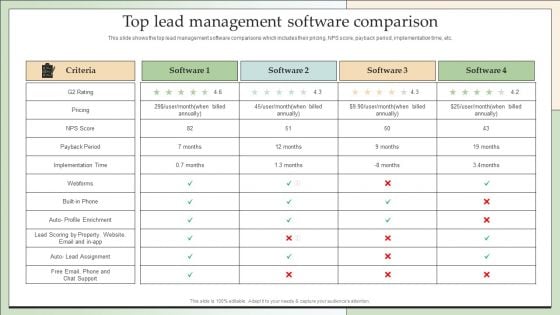 Customer Lead Development Management Strategies Top Lead Management Software Comparison Slides PDF