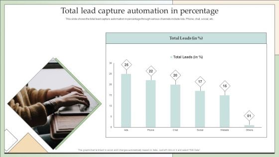 Customer Lead Development Management Strategies Total Lead Capture Automation In Percentage Brochure PDF