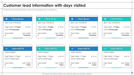 Customer Lead Information With Days Visited Introduction PDF Customer Lead Information With Days Visited Introduction PDF