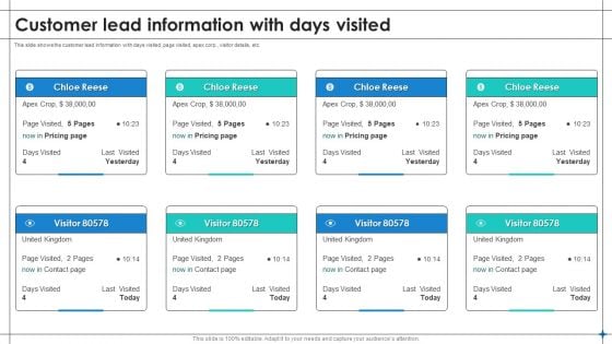 Customer Lead Information With Days Visited Introduction PDF