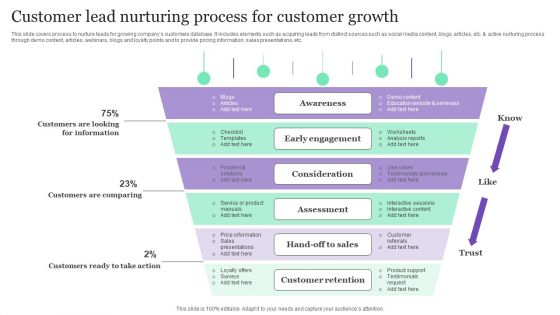 Customer Lead Nurturing Process For Customer Growth Ppt Microsoft PDF