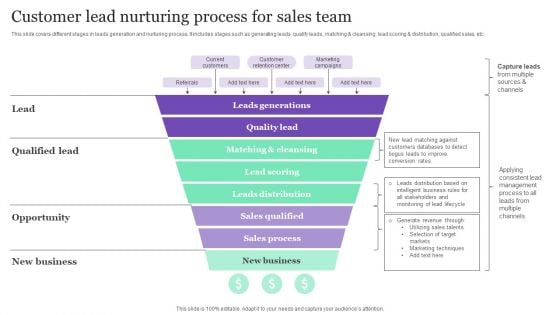 Customer Lead Nurturing Process For Sales Team Ppt Summary Guidelines PDF