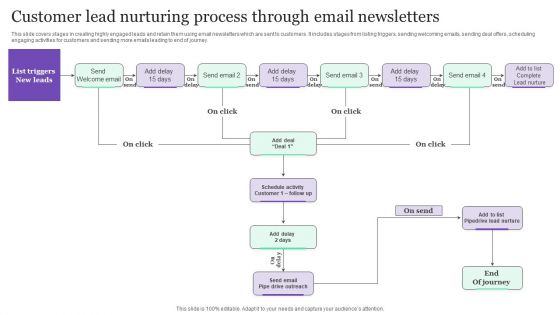 Customer Lead Nurturing Process Through Email Newsletters Ppt Inspiration Show PDF Customer Lead Nurturing Process Through Email Newsletters Ppt Inspiration Show PDF