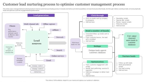 Customer Lead Nurturing Process To Optimise Customer Management Process Themes PDF