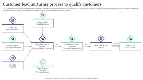 Customer Lead Nurturing Process To Qualify Customers Ppt Styles Skills PDF