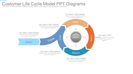 Customer Life Cycle Model Ppt Diagrams