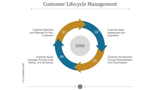 Customer Lifecycle Management Ppt PowerPoint Presentation Portfolio