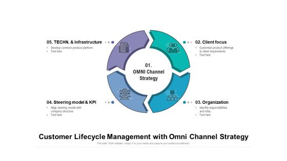 Customer Lifecycle Management With Omni Channel Strategy Ppt PowerPoint Presentation Gallery Outfit PDF