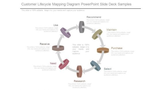 Customer Lifecycle Mapping Diagram Powerpoint Slide Deck Samples