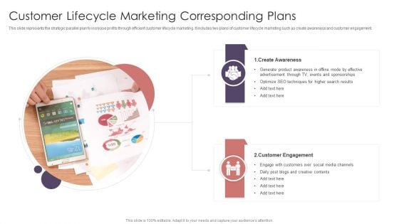 Customer Lifecycle Marketing Corresponding Plans Elements PDF