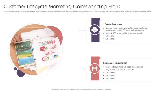 Customer Lifecycle Marketing Corresponding Plans Elements PDF Customer Lifecycle Marketing Corresponding Plans Elements PDF