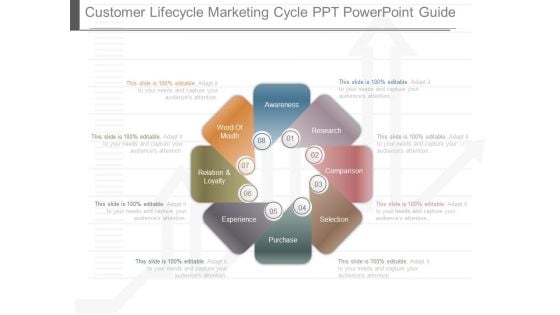 Customer Lifecycle Marketing Cycle Ppt Powerpoint Guide