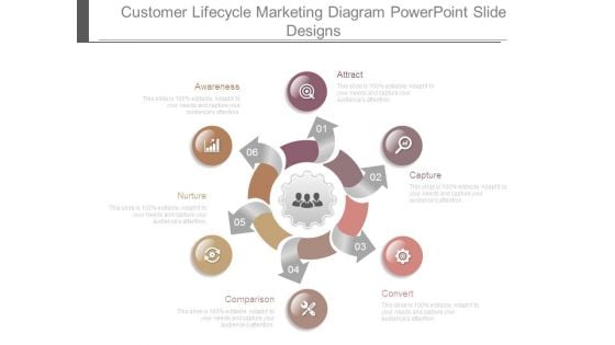 Customer Lifecycle Marketing Diagram Powerpoint Slide Designs