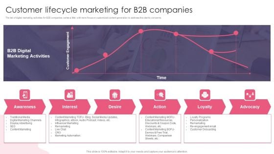 Customer Lifecycle Marketing For B2B Companies Guidelines PDF