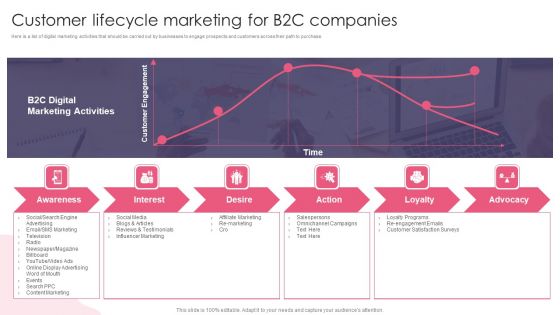 Customer Lifecycle Marketing For B2C Companies Topics PDF Customer Lifecycle Marketing For B2C Companies Topics PDF