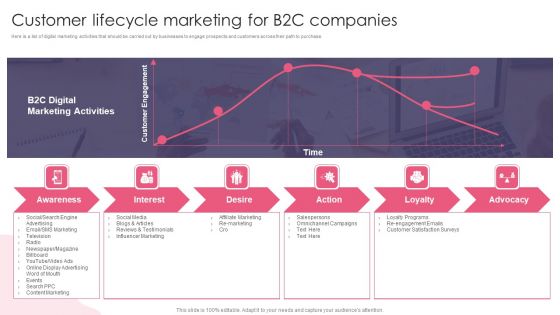 Customer Lifecycle Marketing For B2C Companies Topics PDF