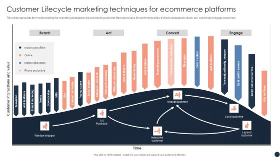 Customer Lifecycle Marketing Techniques For Ecommerce Platforms Themes PDF