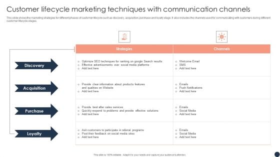 Customer Lifecycle Marketing Techniques With Communication Channels Designs PDF